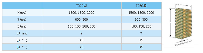 廣州廠房通風(fēng)降溫水簾系列、車間通風(fēng)設(shè)備、水空調(diào)