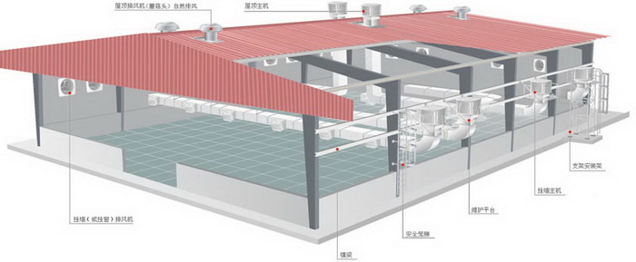 環(huán)?？照{(diào)安裝示意圖
