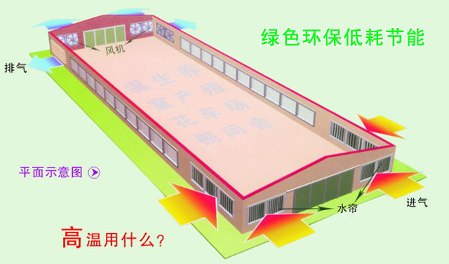 廠房降溫設(shè)備  高溫悶熱廠房車間降溫通風(fēng)用什么方法？