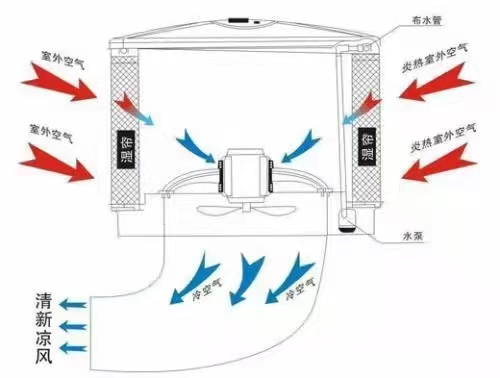 節(jié)能環(huán)?？照{